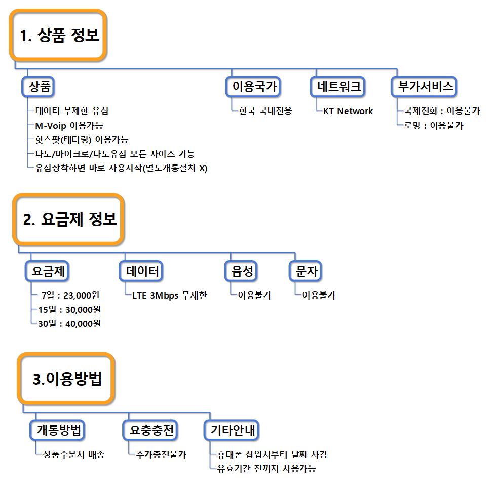 데이터 유심 요금제 정보 22.12.02.jpg