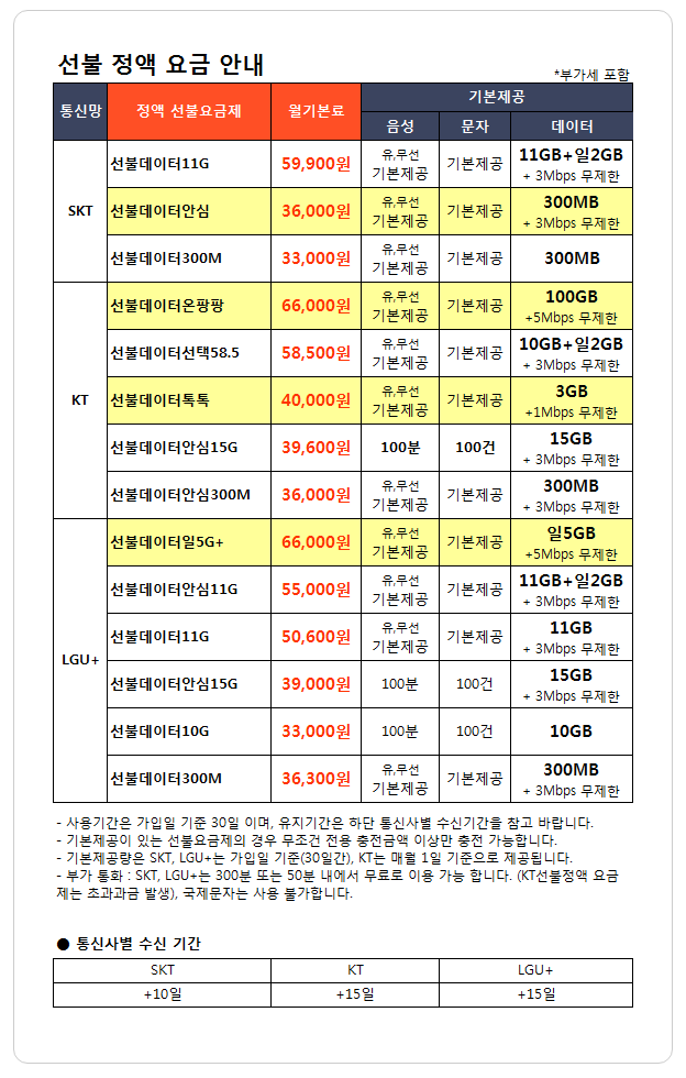 프리티 선불 정액제 요금 안내 | 선불폰충전