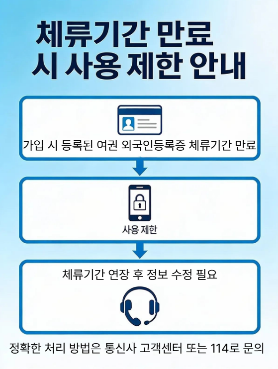 체류기간 만료 시 사용 제한 안내.png